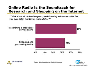 Arbitron Infinite Dial 2009