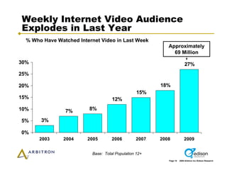 Arbitron Infinite Dial 2009