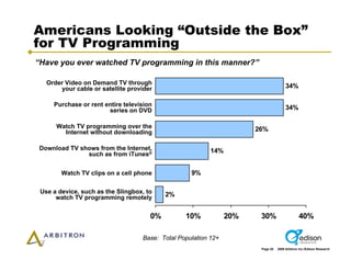 Arbitron Infinite Dial 2009