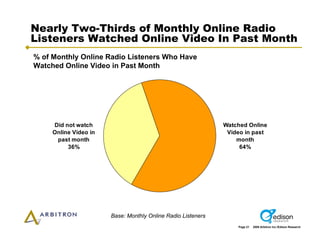 Arbitron Infinite Dial 2009