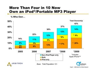 Arbitron Infinite Dial 2009