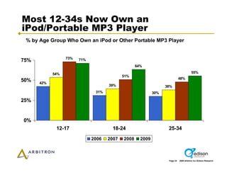 Arbitron Infinite Dial 2009