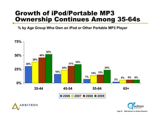 Arbitron Infinite Dial 2009