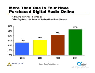 Arbitron Infinite Dial 2009