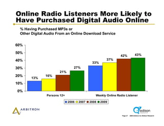 Arbitron Infinite Dial 2009