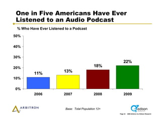 Arbitron Infinite Dial 2009