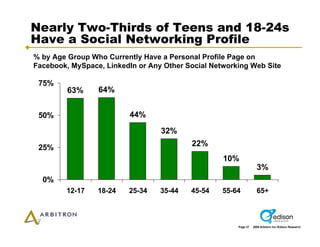 Arbitron Infinite Dial 2009