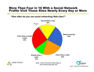 Arbitron Infinite Dial 2009