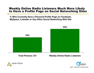 Arbitron Infinite Dial 2009