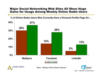 Arbitron Infinite Dial 2009