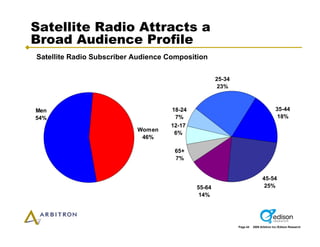 Arbitron Infinite Dial 2009