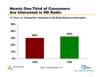 Arbitron Infinite Dial 2009