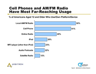Arbitron Infinite Dial 2009
