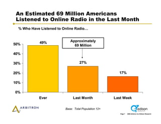 Arbitron Infinite Dial 2009