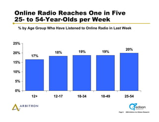 Arbitron Infinite Dial 2009