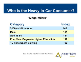 Arbitron In car Study 2003