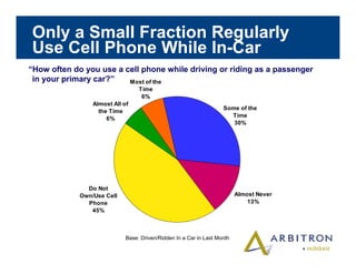 Arbitron In car Study 2003