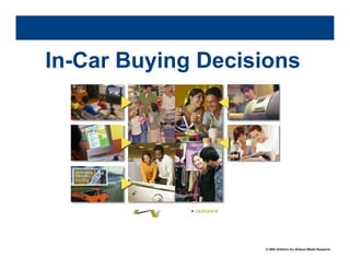 Arbitron In car Study 2003