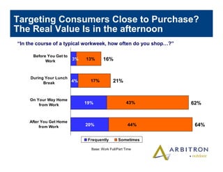 Arbitron In car Study 2003