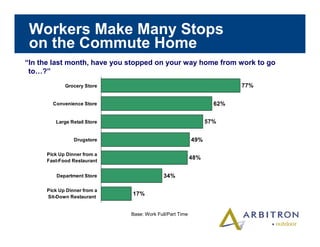 Arbitron In car Study 2003