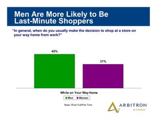 Arbitron In car Study 2003