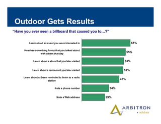 Arbitron In car Study 2003