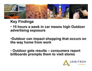 Arbitron In car Study 2003