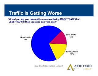 Arbitron In car Study 2003