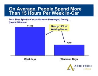 Arbitron In car Study 2003