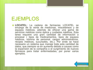 EJEMPLOS
 LOCATEL: La cadena de farmacias LOCATEL se
encarga de la venta de medicinas, misceláneos y de
equipos médicos, además de ofrecer una gama de
servicios médicos como óptica y cuidados médicos. Esta
tarea requiere una gran cantidad de información a
procesar ( tipos de medicamentos, tipos de equipos
médicos, nómina de personal, cargos administrativos,
récipes médicos, sucursales, etc.). Por ende se hace
necesario un sistema que maneje toda esta cantidad de
datos, que siempre va en aumento debido a causas como
la expansión de la compañía o el surgimiento de nuevos
fármacos para tratar enfermedades, por poner varios
ejemplos.
Regresar
 
