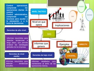 SIG
Implicaciones
Nivel en que
opera
Informes que
genera
Ejemplos
Control operacional,
comprende las
operaciones diarias de
control.
Control administrativo,
comprende los
recursos para ayudar a
la planeación y a la
toma de decisiones.
NIVEL TACTICO
Gerentes de alto nivel:
Gerentes de nivel
medio:
Gerentes de bajo nivel:
Informes resumidos para
detectar tendencias a
largo plazo, que permita
analizar las estrategias
globales de la empresa.
Informes resumidos para
detectar tendencias
actuales.
Informes detallados para
mantenerse al tanto de las
operaciones diarias.
LOCATEL
DIRECTV
 