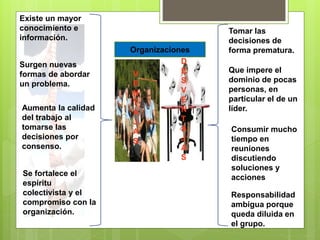 V
E
N
T
A
J
A
S
D
E
S
V
E
N
T
A
J
A
S
Organizaciones
Existe un mayor
conocimiento e
información.
Surgen nuevas
formas de abordar
un problema.
Aumenta la calidad
del trabajo al
tomarse las
decisiones por
consenso.
Se fortalece el
espíritu
colectivista y el
compromiso con la
organización.
Tomar las
decisiones de
forma prematura.
Que impere el
dominio de pocas
personas, en
particular el de un
líder.
Consumir mucho
tiempo en
reuniones
discutiendo
soluciones y
acciones
Responsabilidad
ambigua porque
queda diluida en
el grupo.
 