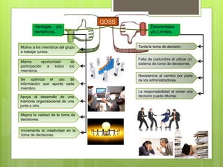 GDSS
Ventajas y/o
beneficios.
Desventajas
y/o Limites.
Motiva a los miembros del grupo
a trabajar juntos.
Misma oportunidad de
participación a todos los
miembros.
Se optimiza el uso de
información que aporta cada
miembro.
Apoya al desarrollo de una
memoria organizacional de una
junta a otra.
Mejora la calidad de la toma de
decisiones.
Incrementa la creatividad en la
toma de decisiones.
Tarda la toma de decisión.
Falta de costumbre al utilizar un
sistema de toma de decisiones.
Resistencia al cambio por parte
de los administradores.
La responsabilidad al tomar una
decisión puede diluirse.
 