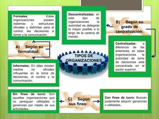 TIPOS DE
ORGANIZACIONES
A) Según su
formalidad:
B) Según su
grado de
centralización:
C) Según
sus fines:
Sin fines de lucro: Son
aquellas organizaciones que
no persiguen utilidades o
ganancias por medio de sus
actividades.
Con fines de lucro: Buscan
justamente adquirir ganancias
o utilidades.
Informales: En ellas existen
medios no oficiales
influyentes en la toma de
decisiones, el control y la
comunicación.
Formales: Estas
organizaciones poseen
sistemas y estructuras
oficiales y definidas para el
control, las decisiones a
tomar y la comunicación.
Descentralizadas: en
este tipo de
organizaciones la
autoridad es delegada
lo mayor posible a lo
largo de la cadena de
mando.
Centralizadas: a
diferencia de las
anteriores, en estas
organizaciones la
autoridad de toma
de decisiones está
concentrada en el
sector superior.
 