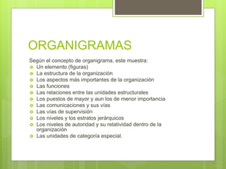 Según el concepto de organigrama, este muestra:
 Un elemento (figuras)
 La estructura de la organización
 Los aspectos más importantes de la organización
 Las funciones
 Las relaciones entre las unidades estructurales
 Los puestos de mayor y aun los de menor importancia
 Las comunicaciones y sus vías
 Las vías de supervisión
 Los niveles y los estratos jerárquicos
 Los niveles de autoridad y su relatividad dentro de la
organización
 Las unidades de categoría especial.
ORGANIGRAMAS
 