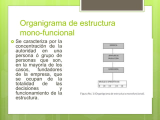  Se caracteriza por la
concentración de la
autoridad en una
persona ó grupo de
personas que son,
en la mayoría de los
casos, fundadores
de la empresa, que
se ocupan de la
totalidad de las
decisiones y
funcionamiento de la
estructura.
Organigrama de estructura
mono-funcional
 