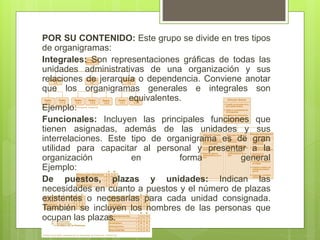 POR SU CONTENIDO: Este grupo se divide en tres tipos
de organigramas:
Integrales: Son representaciones gráficas de todas las
unidades administrativas de una organización y sus
relaciones de jerarquía o dependencia. Conviene anotar
que los organigramas generales e integrales son
equivalentes.
Ejemplo:
Funcionales: Incluyen las principales funciones que
tienen asignadas, además de las unidades y sus
interrelaciones. Este tipo de organigrama es de gran
utilidad para capacitar al personal y presentar a la
organización en forma general
Ejemplo:
De puestos, plazas y unidades: Indican las
necesidades en cuanto a puestos y el número de plazas
existentes o necesarias para cada unidad consignada.
También se incluyen los nombres de las personas que
ocupan las plazas.
 
