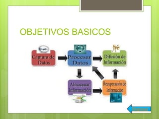 OBJETIVOS BASICOS
Regresar
 