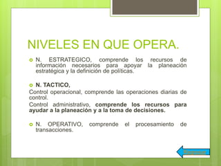 NIVELES EN QUE OPERA.
 N. ESTRATEGICO, comprende los recursos de
información necesarios para apoyar la planeación
estratégica y la definición de políticas.
 N. TACTICO,
Control operacional, comprende las operaciones diarias de
control.
Control administrativo, comprende los recursos para
ayudar a la planeación y a la toma de decisiones.
 N. OPERATIVO, comprende el procesamiento de
transacciones.
Regresar
 