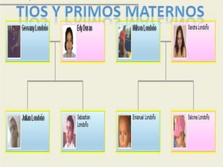 TIOS Y PRIMOS MATERNOS