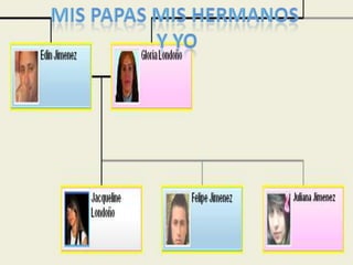MIS PAPAS MIS HERMANOS Y YO