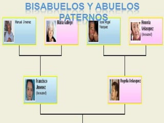 BISABUELOS Y ABUELOS PATERNOS