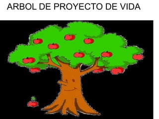 ARBOL DE PROYECTO DE VIDA

 