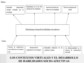 LOS CONTEXTOS VIRTUALES Y EL DESARROLLO
DE HABILIDADES SOCIO-AFECTIVAS
 