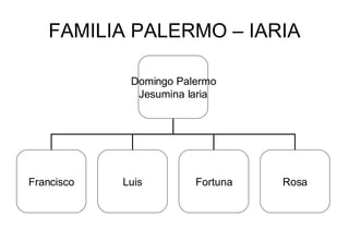 FAMILIA PALERMO – IARIA Domingo Palermo Jesumina Iaria Francisco Luis Fortuna Rosa 