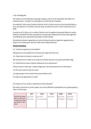 1.10. Autobiografía.
Mi nombre es Erick Alexander Andrango Toaquiza, nací el 21 de septiembre del 1995 en la
ciudad de quito mi padre Luis Andrango y mi madre Rosario Toaquiza
A la edad de 5 años asistí al jardín la floresta, de 6 a 10 años estuve en la escuela don Bosco y
en la secundaria en el instituto nacional mejía, actualmente curso el ciclo universitario en la
ESPE.
Cuando tenía 15 años a mí y a toda mi familia cruzo la tragedia más grande falleció mi padre,
falleció a la edad de 45 años la perdida fue muy grande y después de muchos años seguimos
recordándolo, pero superando la perdida al mismo tiempo.
Actualmente estoy en siguiendo una carrera de que encanta es ingeniería agropecuaria y
espero con muchas ganas alcanzar todo lo que tengo propuesto.
MISION PERSONAL
2.1. ¿Cómo me gustaría ser recordado?
Me gustaría ser recordado por los actores que haga antes de morir
2.2. ¿Qué cosas te motivan e inspiran vivir?
Mi motivación es mi madre al ver cómo ha luchado tanto por mi quisiera devolverle algo
2.3. ¿Qué factores tienen mayores influencias en tus decisiones?
Influye mucho mi alter ego siempre hago caso a las consecuencias de mis decisiones
2.4 ¿Por qué razones haces las cosas?
Las hago porque se las consecuencias que conlleva a ello
2.5 ¿Qué te da significado a tu vida?
2.6 ¿Cuáles son tus sueños y aspiraciones más profundas?
Mi sueño es terminar la carrera seguir una carrera diferente costeándome mis propios gastos y
tener un bar propio
 