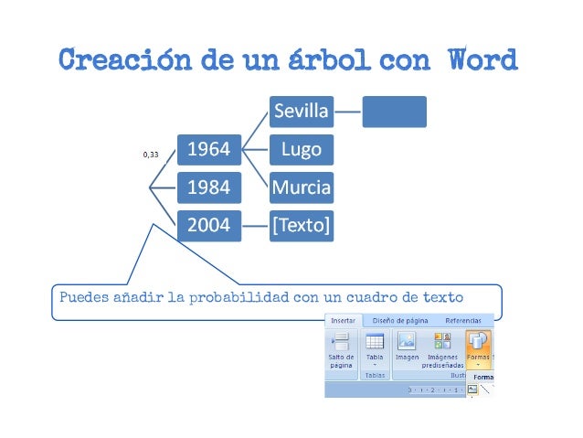 Arbol de decisión con Word