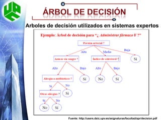 Árbol de decisiónArboles de juego: Es una aplicación del árbol de decisión, puesto que se genera el árbol de acuerdo al nivel de previsión y cada jugador va decidiendo que jugada le conviene más de acuerdo a le evaluación de una determinada posición. 
