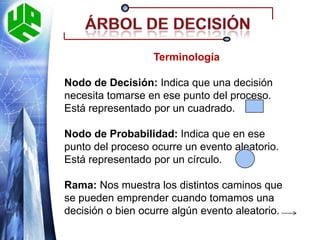 Árbol de decisiónCOMO DIBUJAR UN ARBOL DE DECISION