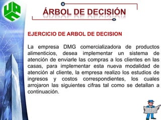 Árbol de decisiónTerminologíaNodo de Decisión: Indica que una decisión necesita tomarse en ese punto del proceso. Está representado por un cuadrado.Nodo de Probabilidad: Indica que en ese punto del proceso ocurre un evento aleatorio. Está representado por un círculo. Rama: Nos muestra los distintos caminos que se pueden emprender cuando tomamos una decisión o bien ocurre algún evento aleatorio. 